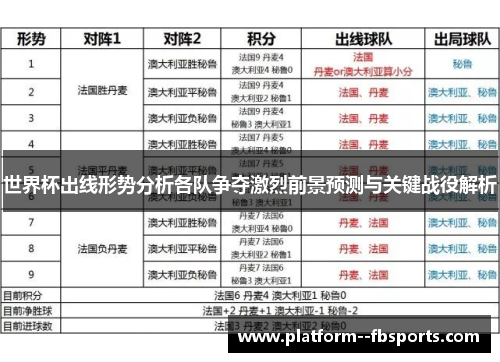 世界杯出线形势分析各队争夺激烈前景预测与关键战役解析