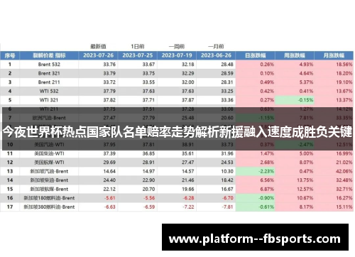 今夜世界杯热点国家队名单赔率走势解析新援融入速度成胜负关键