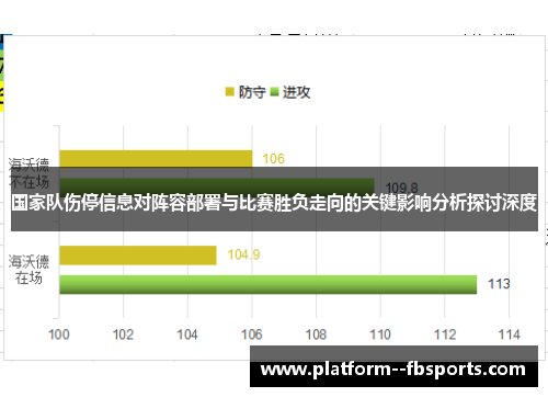 国家队伤停信息对阵容部署与比赛胜负走向的关键影响分析探讨深度