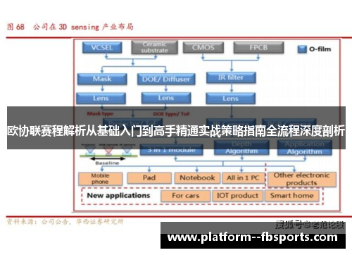 欧协联赛程解析从基础入门到高手精通实战策略指南全流程深度剖析 欧协联赛程解析从基础入门到高手精通实战策略指南全流程深度剖析